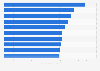 Italy: top ten most expensive domestic holiday destinations in 2016
