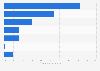 US governmental share of global health R&D funding by product type 2015