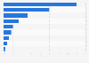 U.S. government support for late-stage neglected disease pipeline candidates 2015