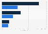 Cross-border online shopping behavior in Canada as of March 2016