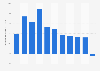 Population growth in the Seychelles 2017