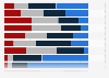 Survey on attitude towards alcohol policy in Denmark 2015