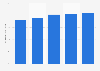 Total tax rate for medium sized businesses in Singapore 2005-2018