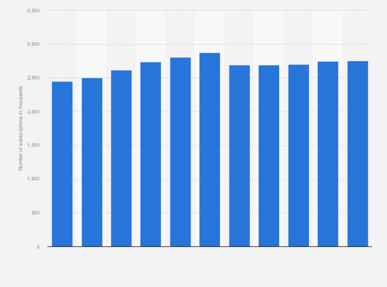 statista