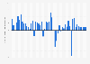 Gross domestic product (GDP) growth rate in Antigua and Barbuda 2024