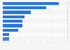Leading brands of women's western wear in India - by market share 2016