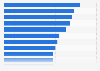 Most frequently sold products online by supermarkets Netherlands 2017, by category