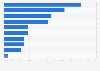 Leading brands of women's ethnic wear in India - by market share 2016