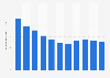 Population growth in Antigua and Barbuda 2017