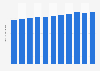 Death rate in Antigua and Barbuda 2016