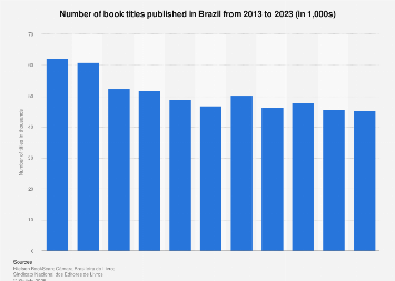 Brazil: number of print publication titles 2013-2016