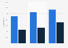 Comparison of exhibition numbers China by region 2013-2015