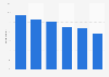 Italy: share of Italians who went on a holiday 2008-2013