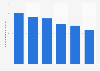 Italy: number of Italians who travelled once per year 2008-2013