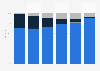 Onlinekäufe in der Schweiz nach Altersgruppen und Gerätetyp 2017
