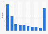 Chinese theme park Asian visitors distribution 2015