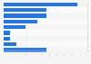 Female journalists who have been subjected to threats in Sweden 2017, by threat type