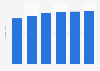 Italy: average duration of stay among Italian tourists