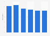 Physical stock in publicly funded libraries per citizen in Sweden 2014-2017
