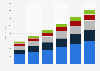 Mexico: fantasy sports revenue 2015-2020, by discipline