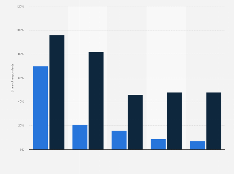 Statistic: Predictions for mainstreaming of touchpoints via smart products worldwide 2015 and 2018, by device
