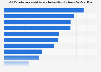 Percepción de la publicidad online de los internautas en España 2017