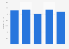 Italy: consumption volume of leather belts 2015-2018
