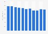 Production volume of ketchup in South Korea 2006-2016