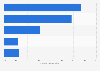 Cambios en la publicidad online para dejar de usar adblockers en España 2017