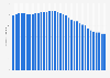 Total population of Marshall Islands 2024