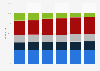 Distribution frozen processed seafood sales value in the Netherlands 2011-16, by type