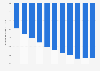 Population growth in Marshall Islands 2017