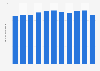 Domestic demand of chlorine gas in Japan 2012-2017