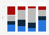 Italy: types of holiday by quarter 2015