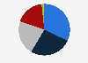 Chile: mobile phone subscribers 2018, by provider
