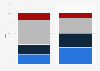 Italy: destination of holidays by type in 2015