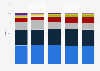 Market share of selected grocery retailers in Denmark 2006-2015