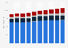 Working age population New Zealand 2010-2016 by ethnicity