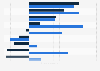 Retailers in Brazil: expected sales growth for Christmas 2016-2017, by product