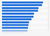 Italy: female users behavior on social networks 2018, by activity type
