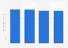 Survey on trust in telecommunications operators in Finland 2016