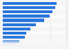 Italy: municipalities having problems with ICT in Bolzano 2015, by reason