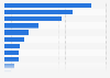 Italy: municipalities having problems with ICT in Trento 2015, by reason