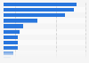 Italy: municipalities having problems with ICT in Veneto 2015, by reason
