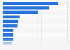 Italy: municipalities having problems with ICT Friuli-Venezia Giulia 2015, by reason