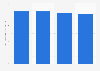 Survey on social responsibility of telecommunications operators in Finland 2016