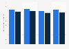 Survey on satisfaction with broadband service quality in Finland 2015-2016, by type