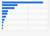 Global private fuel cell investments by select country 2000-2015