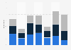 Women's nail polish usage frequency in the U.S. 2017, by age