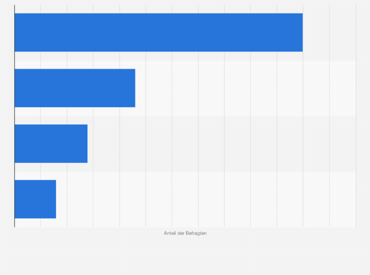 Statistik: Wird Teslas Model 3 der Elektromobilität in Deutschland zu einem deutlichen Schub verhelfen?